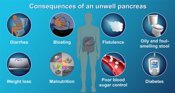 consequences of an unwell pancreas